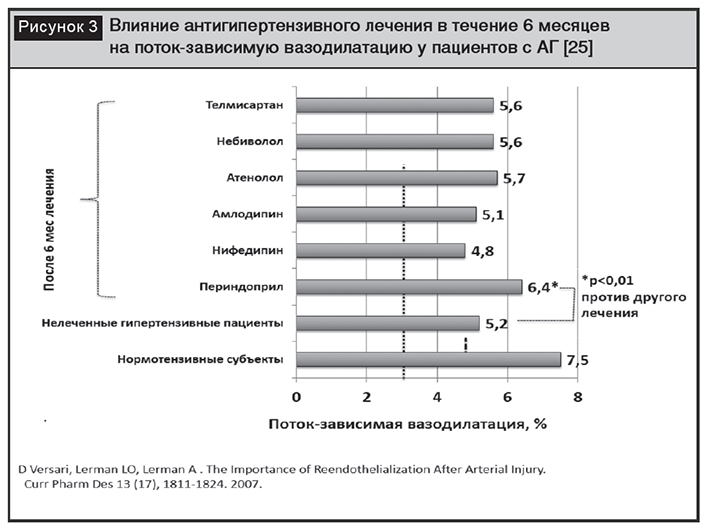 Препараты для укрепления сосудов